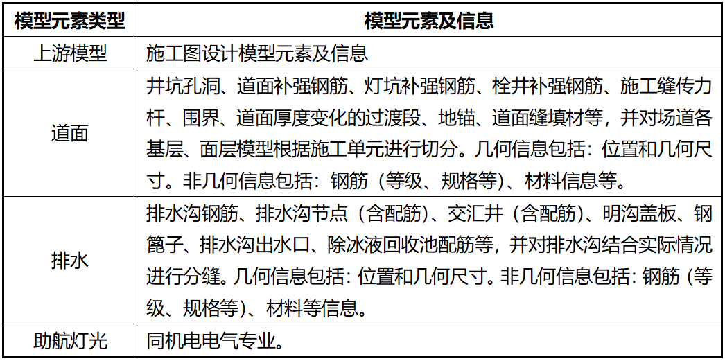 湖北鄂州花湖機場深化設計內容4