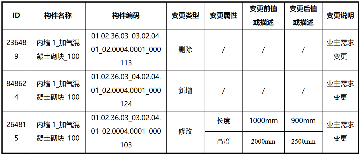 湖北鄂州花湖機場構建清單