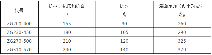 鋼結構計算