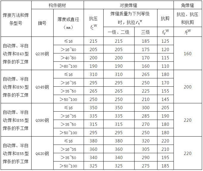 鋼結構計算