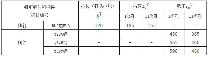 鋼結構計算