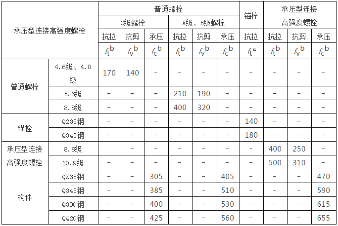 鋼結構計算