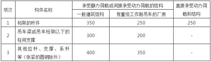 鋼結構計算