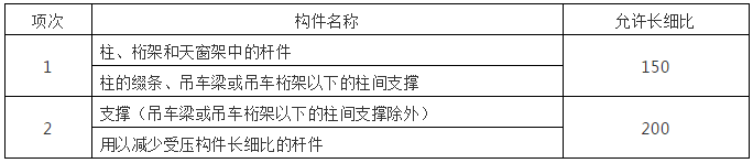 鋼結構計算