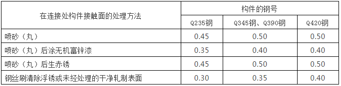 鋼結構計算