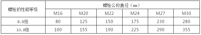 鋼結構計算