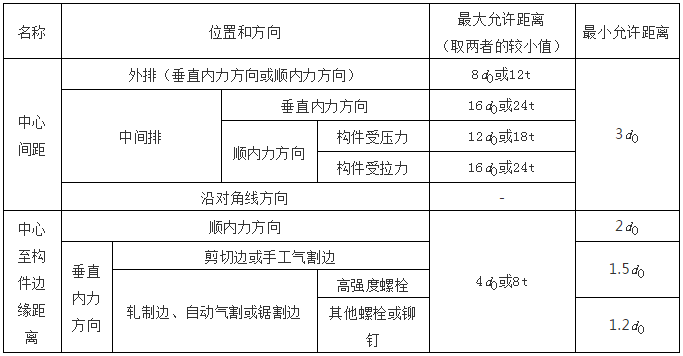 鋼結構計算