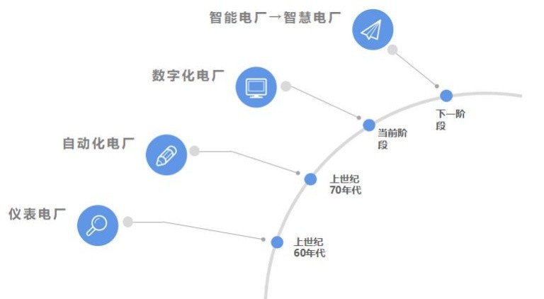 智慧電廠如何打造?電廠怎么進行數字化交付?