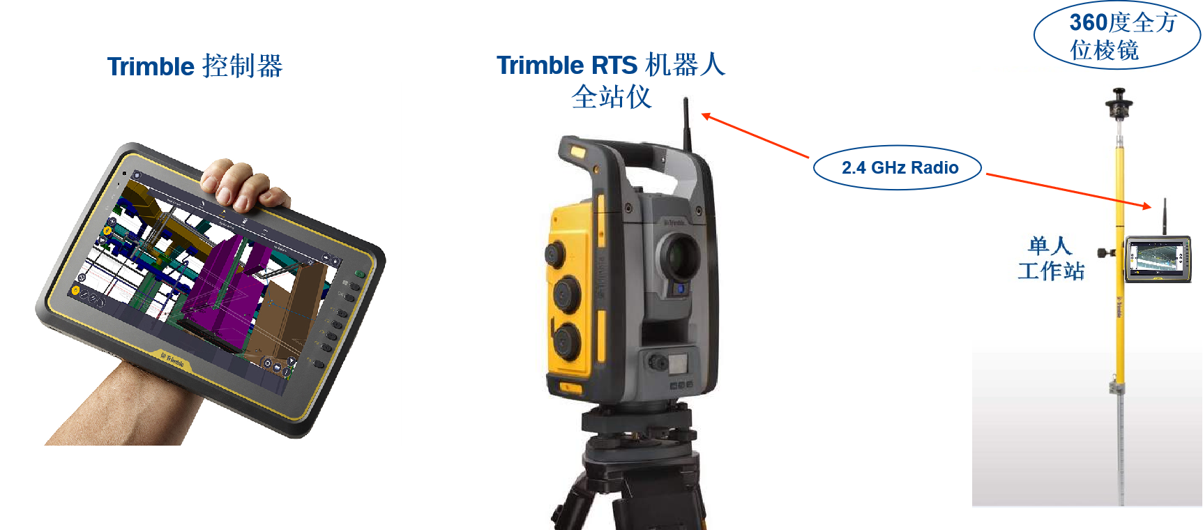 放樣機器人6