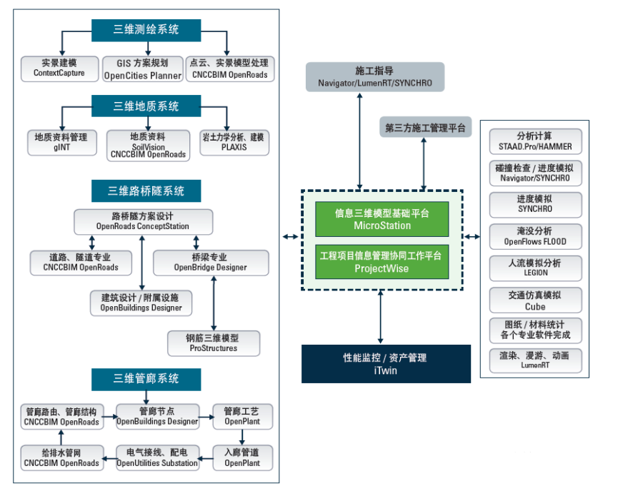 綜合管廊BIM案例天河智慧城23