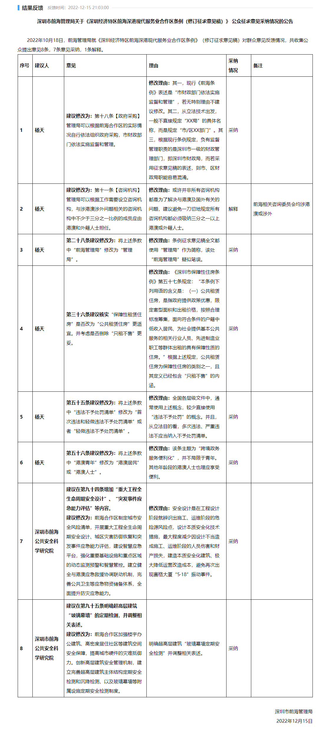 深圳BIM新聞3