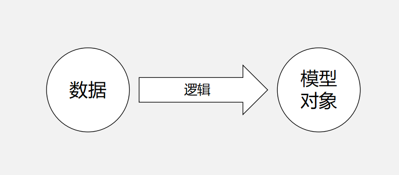 參數化建模1