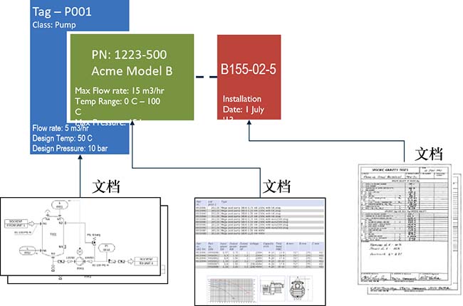 BIM數字化交付標準
