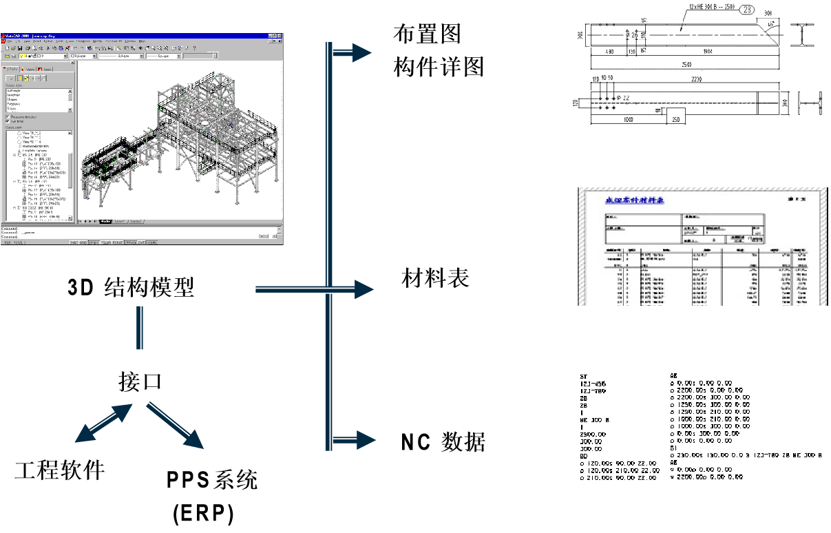 ProStructures鋼結構BIM建模計算分析