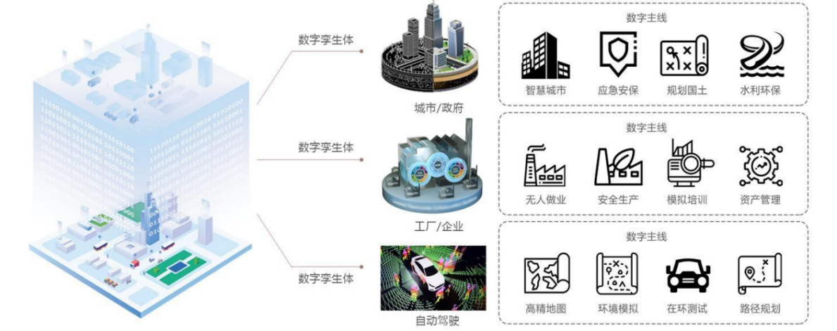 數字孿生應用領域