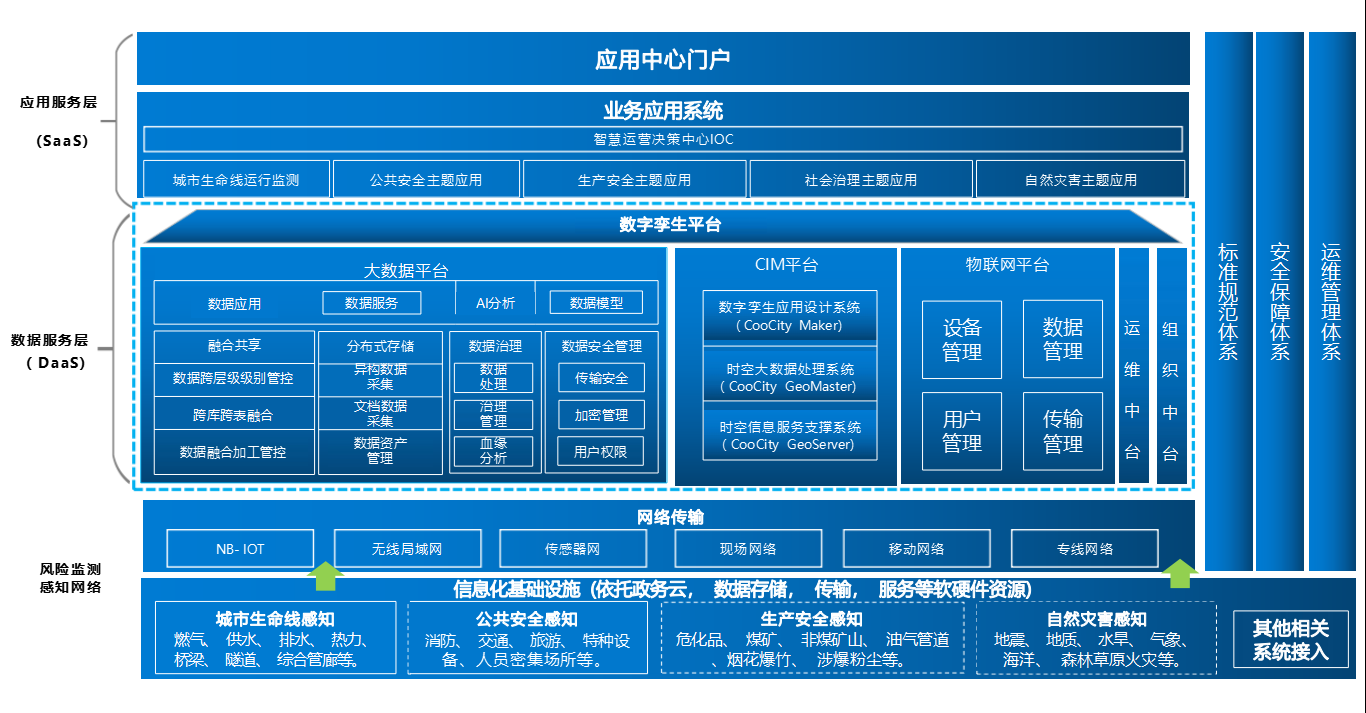 數字孿生建設思路