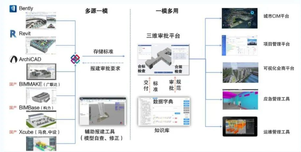 深圳IFC