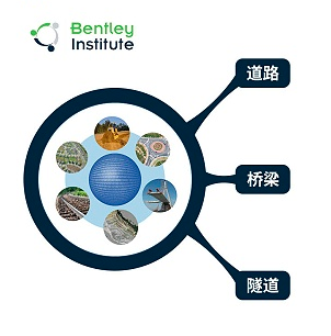 bentley高校土木交通方向BIM產品解決方案
