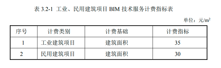 湖南省BIM技術服務費收費指標表