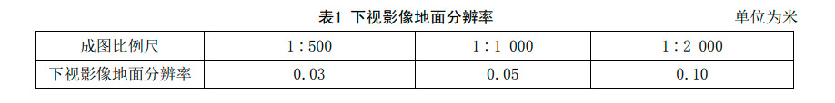 1傾斜影像要求-下視影像地面分辨率