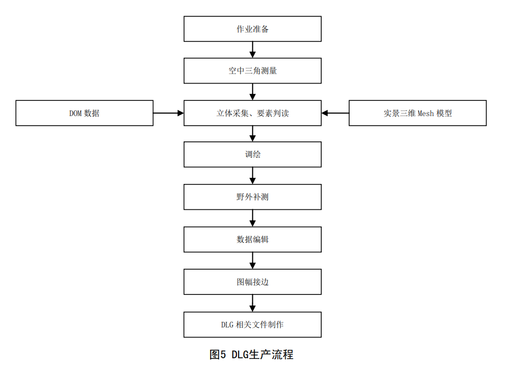 9DLG生產流程