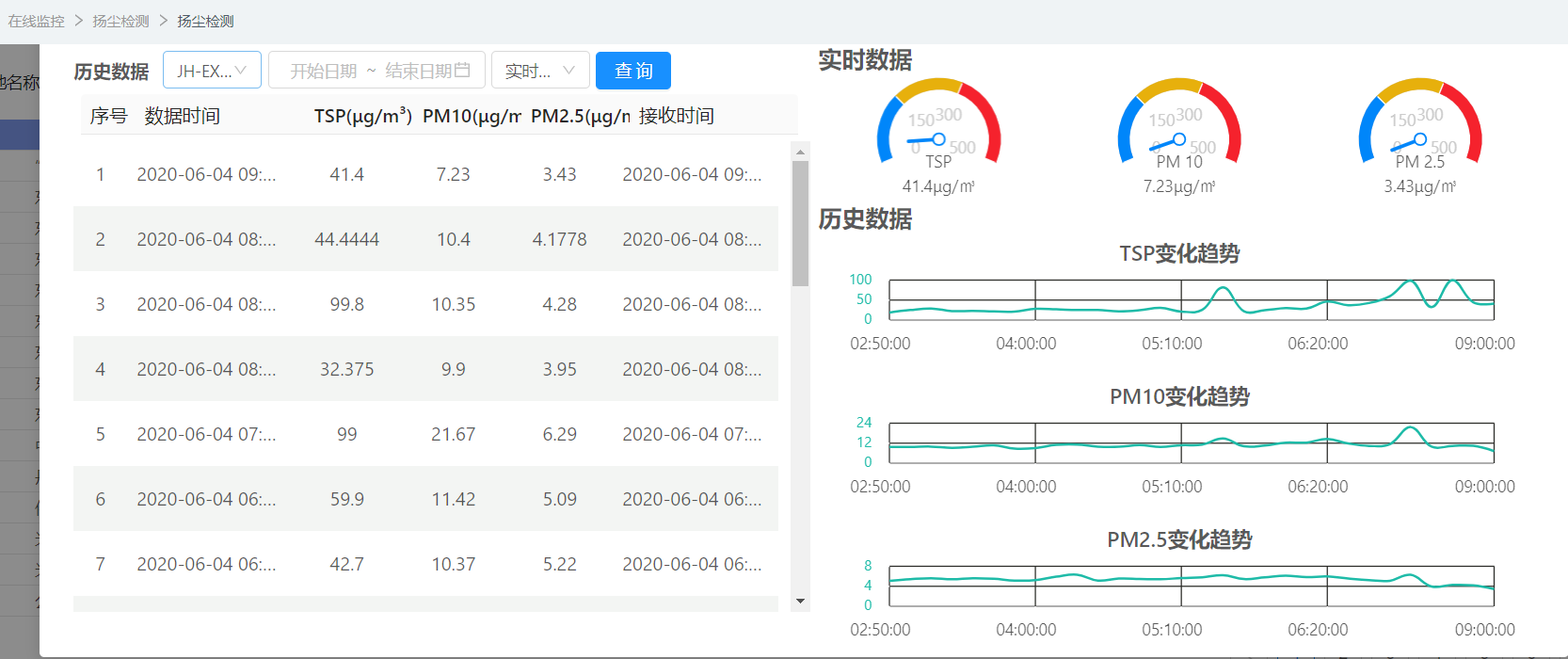 BIM大數據