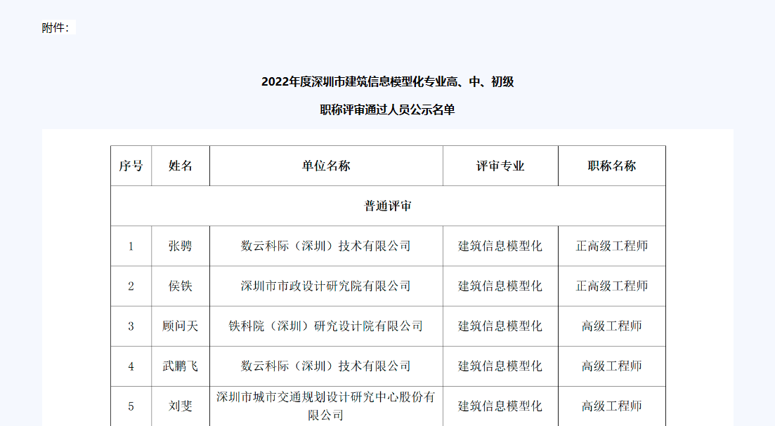 2022年度深圳市建筑信息模型職稱評審通過人員名單