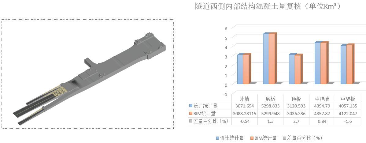 BIM模型-數據