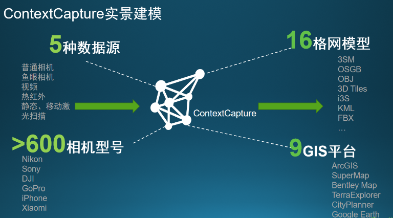 三維模型構建：ContextCapture實現高效點云處理