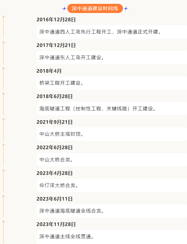 深中通道建設時間線