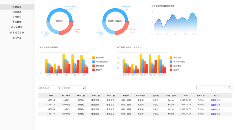 I3VSoft-CM施工管理平臺-質量管理