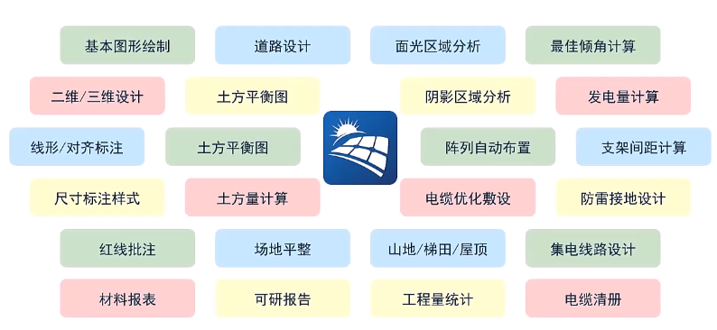 solarstation光伏電站設計軟件-功能概覽