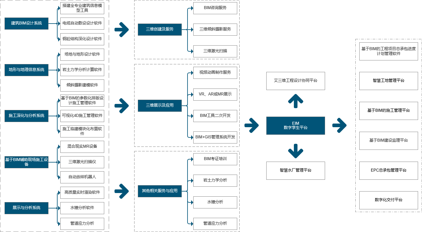 智慧水務行業解決方案