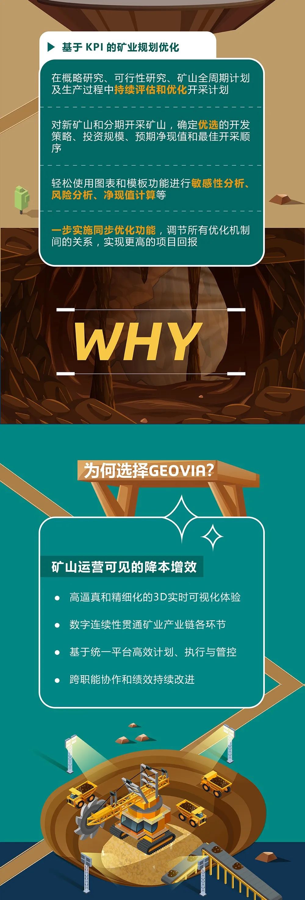一圖讀懂GEOVIA-基于KPI的礦業優化規劃