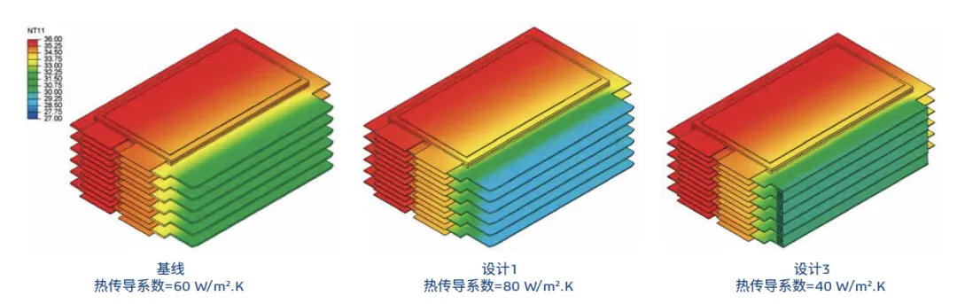 Abaqus在新能源領域的深度應用與技術創新