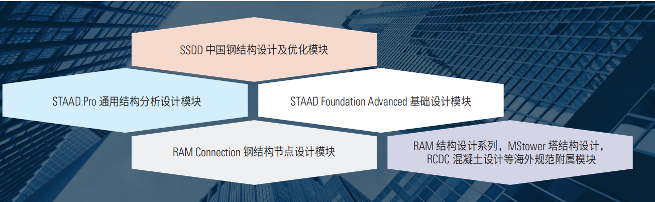 STAAD.Pro鋼結構計算分析軟件功能詳情