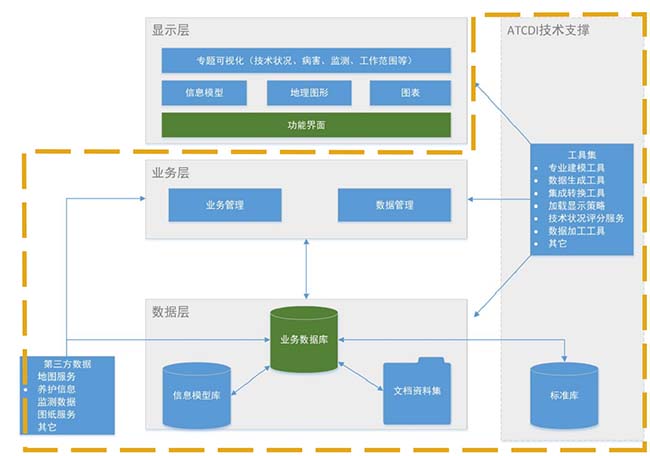 橋梁養護管理系統