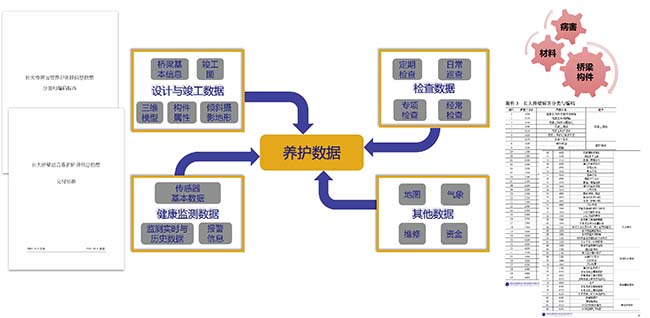 橋梁養護管理系統