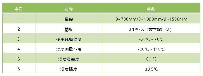 市政橋梁養護