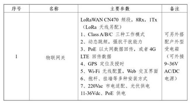 橋梁養護管理系統