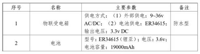 橋梁養護管理