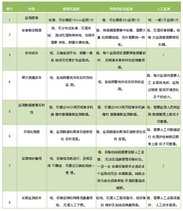 橋梁養護管理系統