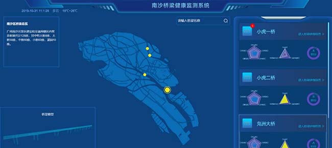 橋梁養護平臺