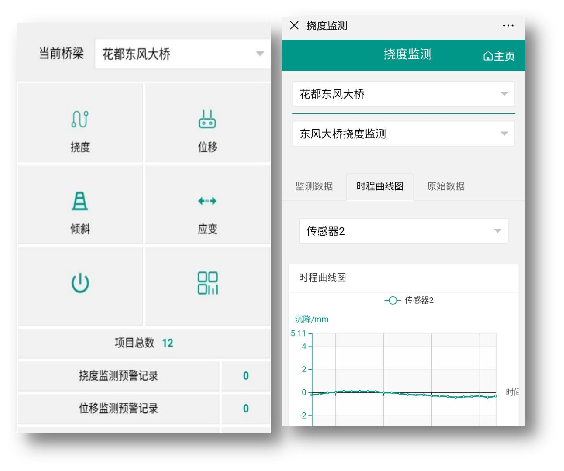市政橋梁養護