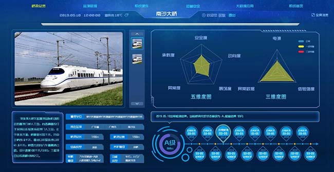 橋梁養護平臺