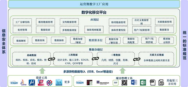 數字化交付數字化移交平臺