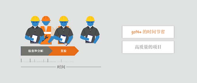 Aconex 圖片 (1)