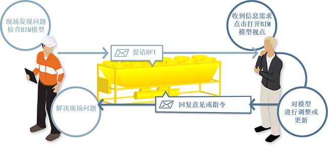 Aconex 圖片 (11)