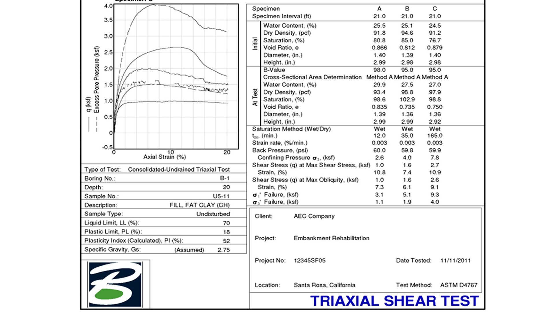 Create specialized geotechnical reports_EDITED