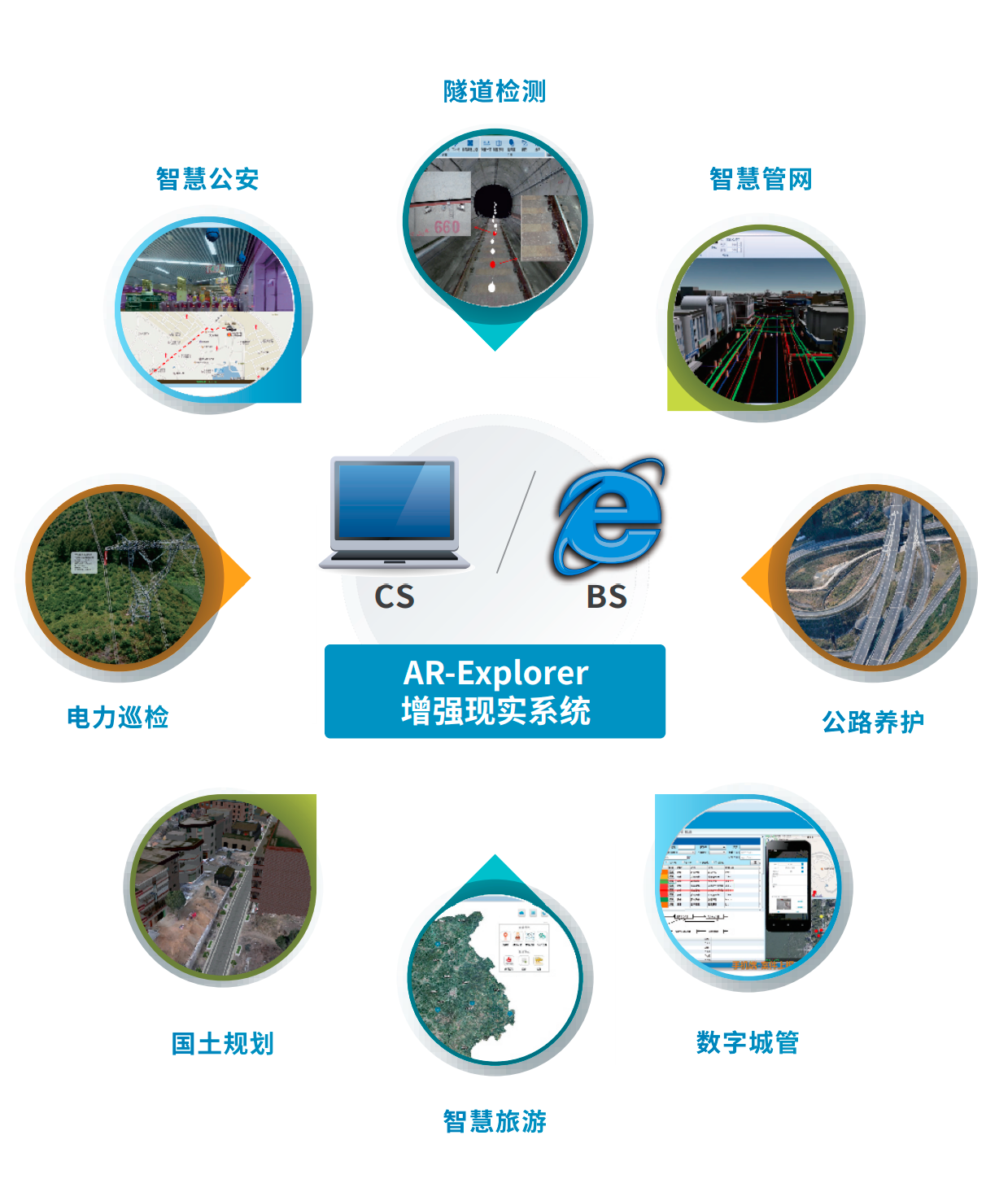 增強系統